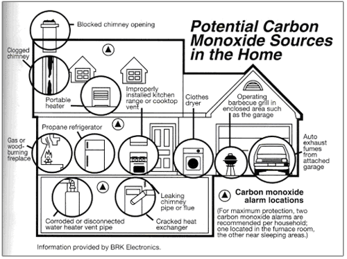 carbonmonoxidedetector resized 600