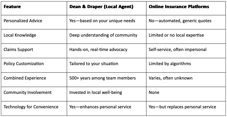 Dean and Draper-1