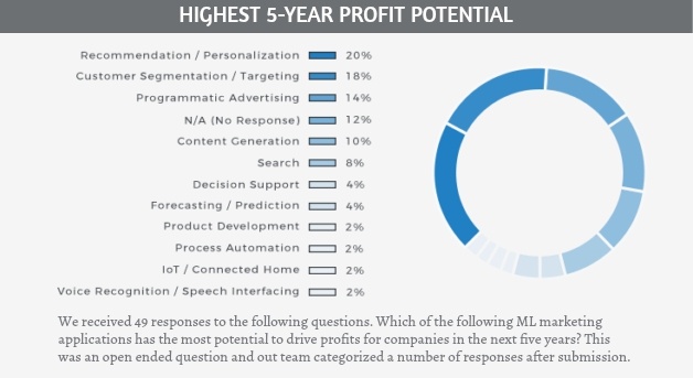 blog-AI-chart1-edit.jpg