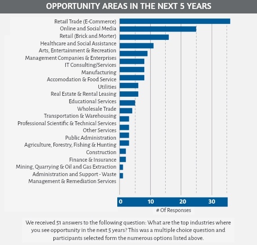 blog-AI-chart2-EDIT.jpg